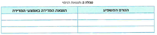 (בספר איור, היעזר במנחה)